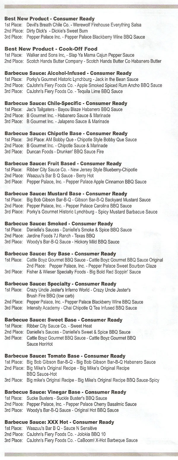 2010 Fiery Food Challenge Award Winners List