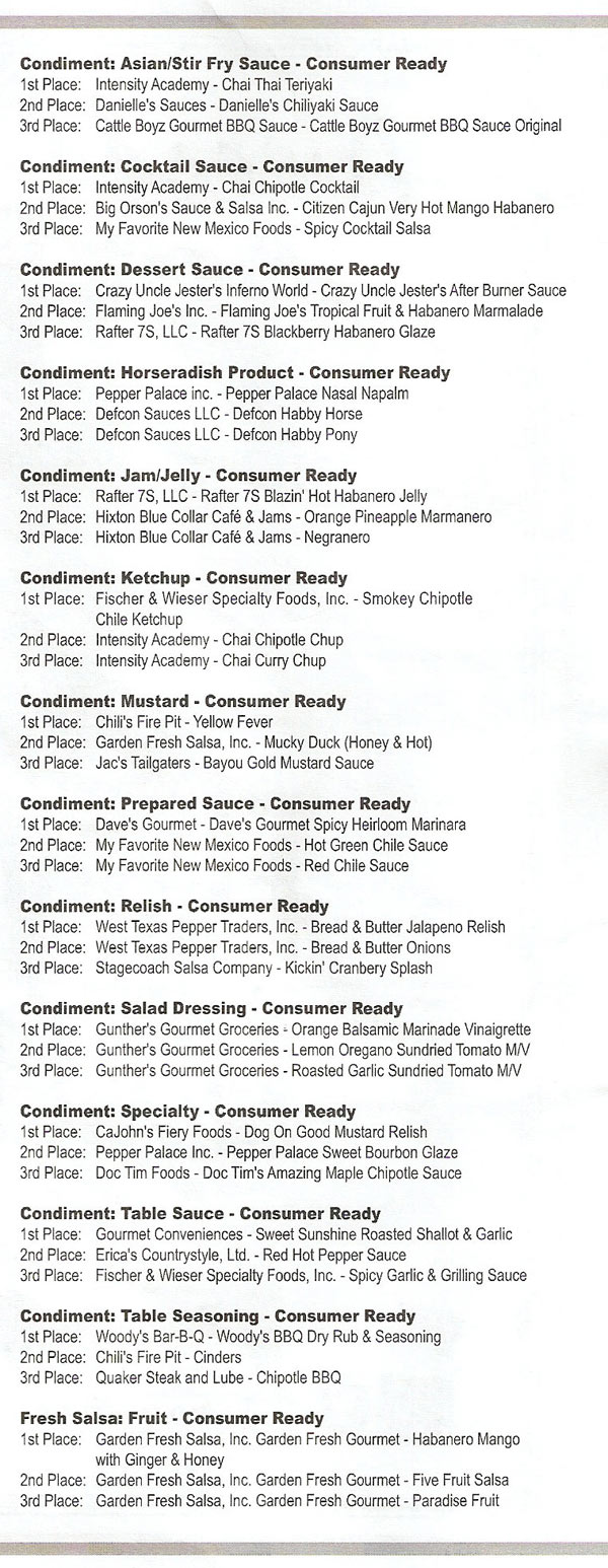 2010 Fiery Food Challenge Award Winners List