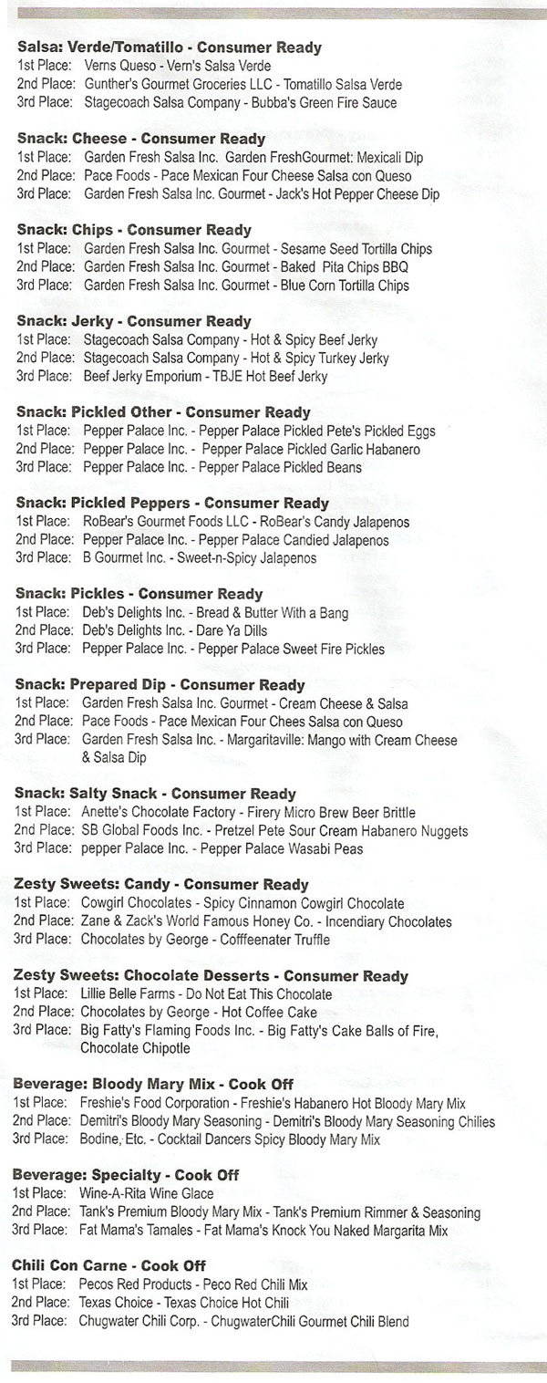 2010 Fiery Food Challenge Award Winners List