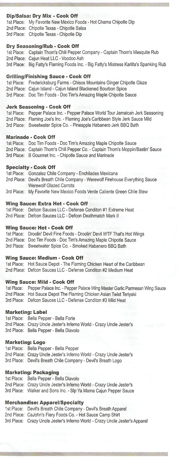 2010 Fiery Food Challenge Award Winners List