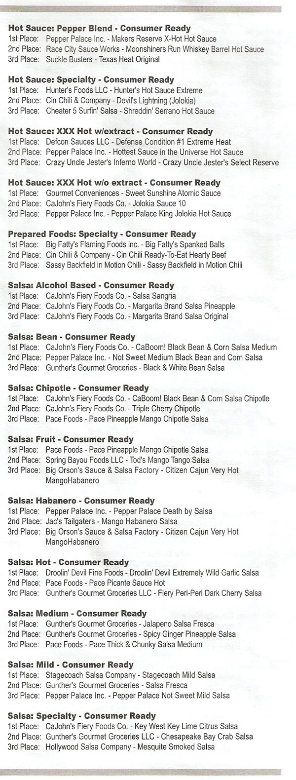 2010 Fiery Food Challenge Award Winners List