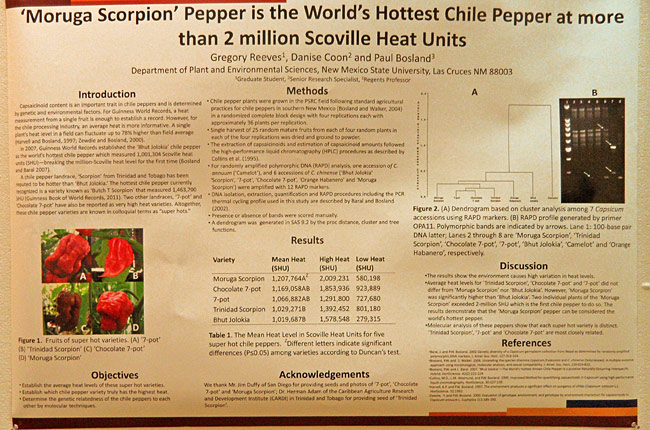 CPI Super-Hot Chile Pepper Study