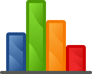 Top US Chile/Hot Sauce Websites February 2011