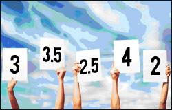 New Product Review Rating System