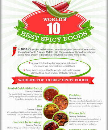 spicy-foods-inforgraphic