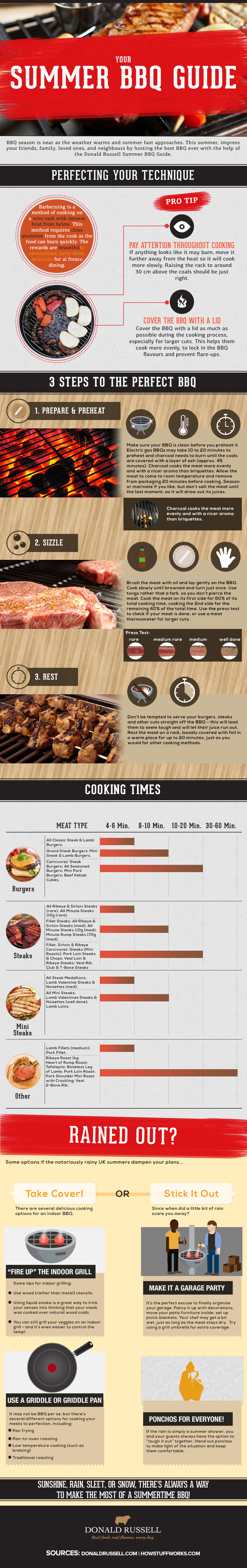 Your-Summer-grilling-and-BBQ-Guide