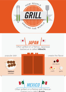  How People Grill Around the World Infographic