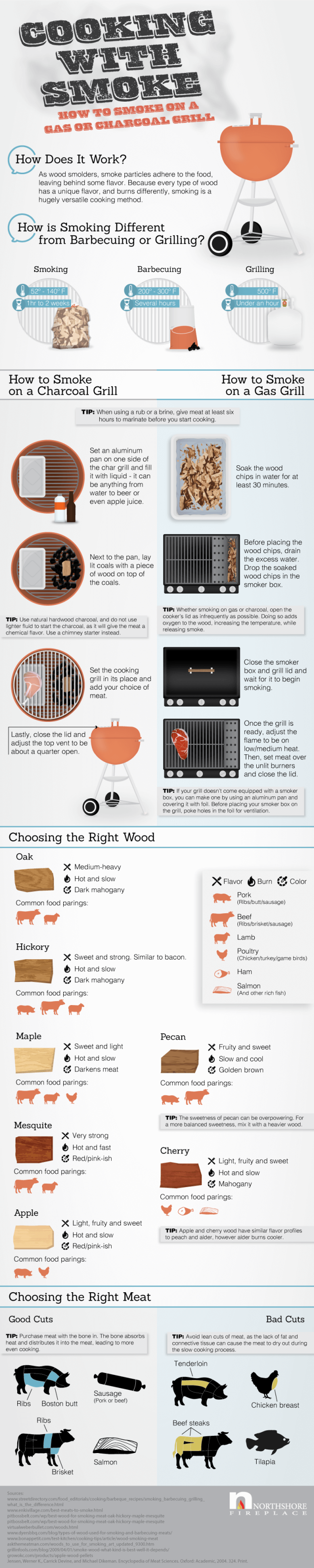 how-to-smoke-meats-on-a-gas-or-charcoal-grill-infographic