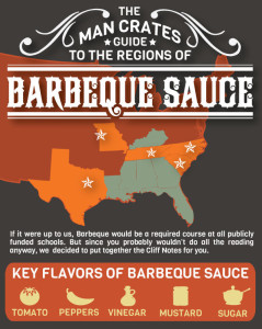 us-regional-bbq-sauce-styles-infographic-thumbnail