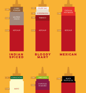 kickass-ketchups-recipes-inforgraphic-thumbnail