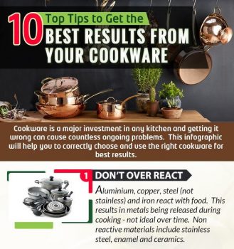 cookware-inforgraphic