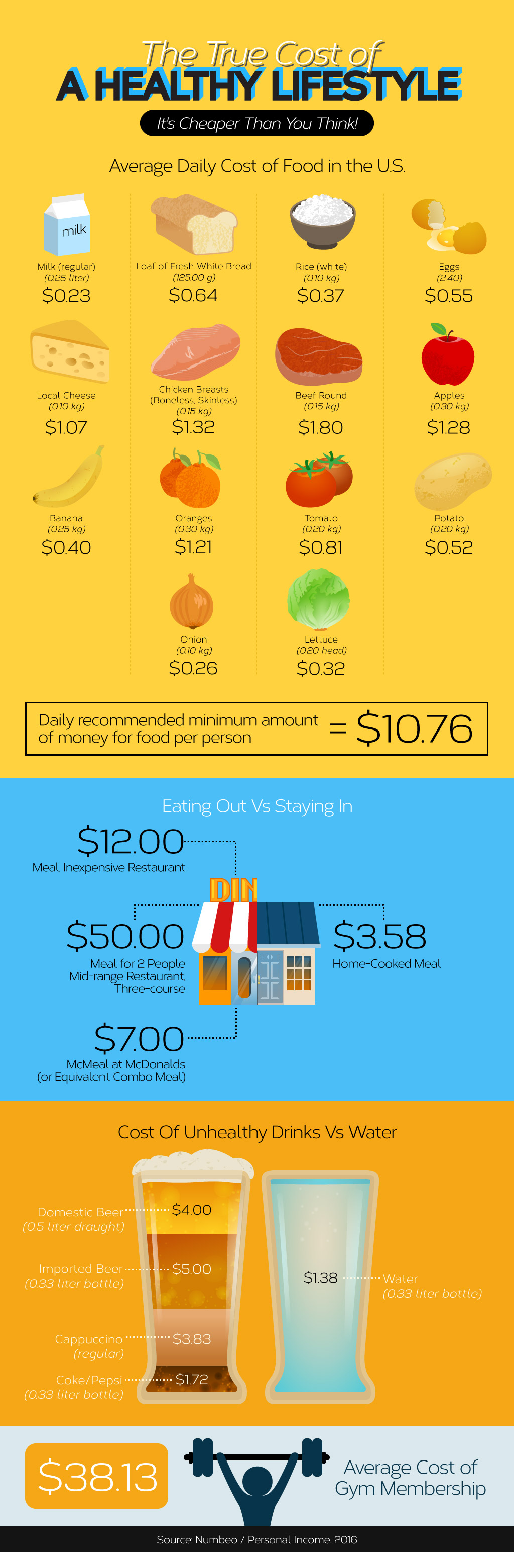 The-True-Cost-of-A-Healthy-Lifestyle-Infographic