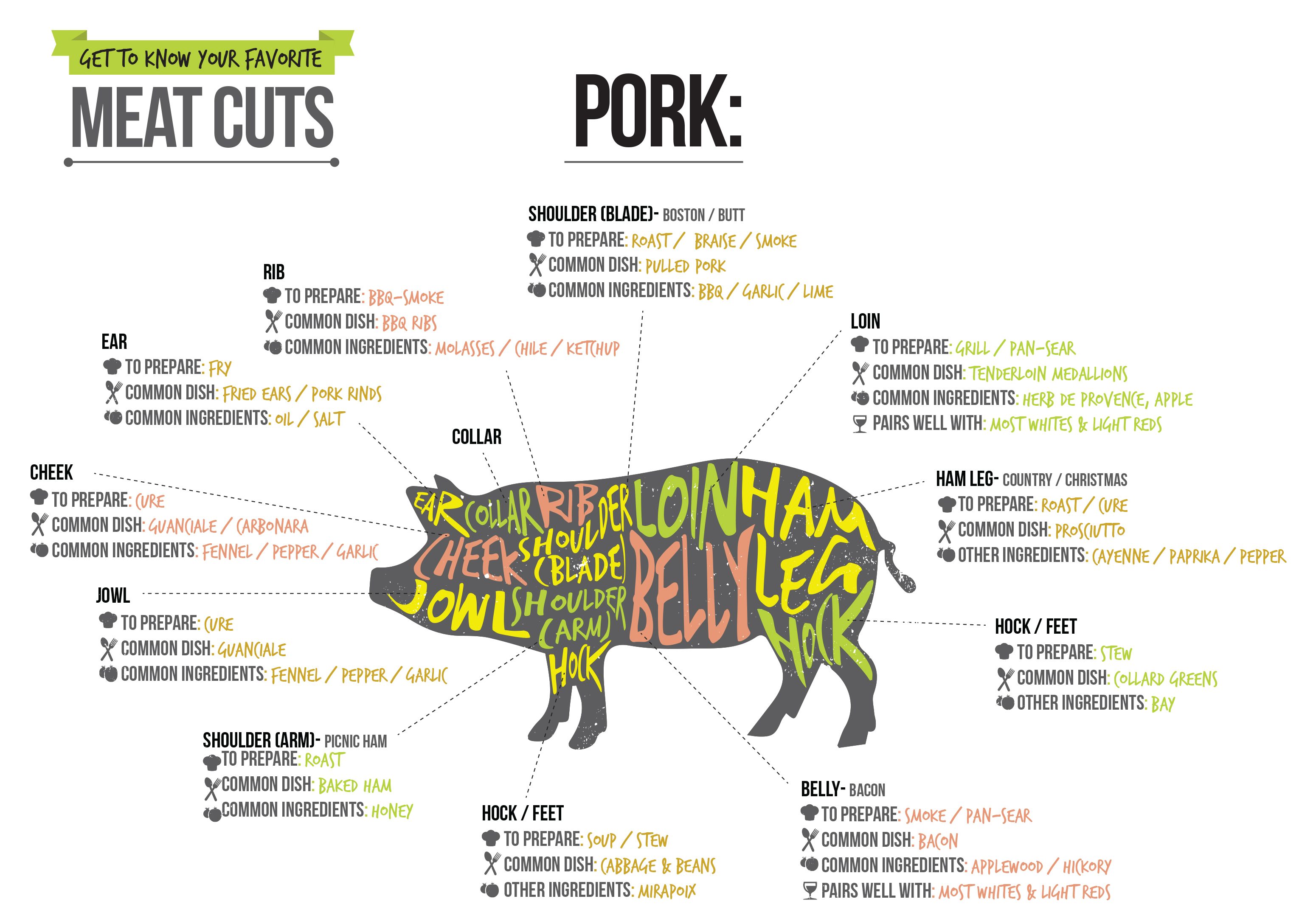 Pork Cuts Of Meat Chart